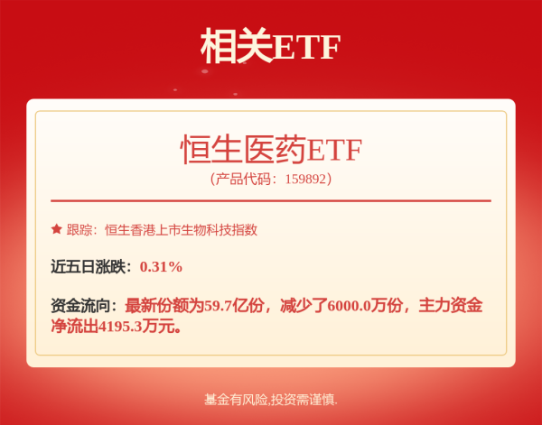 伍祥配资 药明合联(02268)拟向控股股东药明生物(02269)发行2413.4万股认购股份 净筹约14.14亿港元